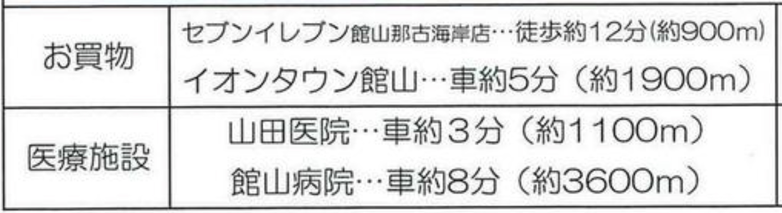 館山市那古の中古戸建の周辺画像